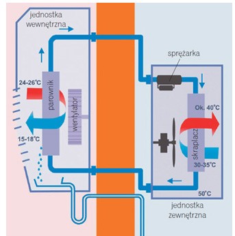 Klimatyzacja split schemat