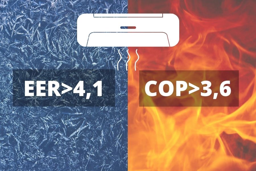 wskaźniki EER i COP