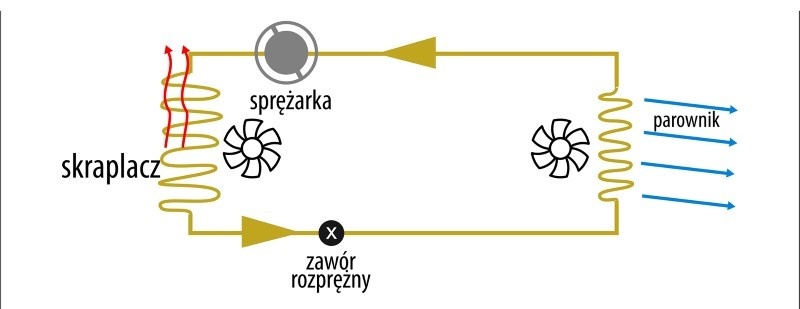działanie klimatyzatora przenośnego