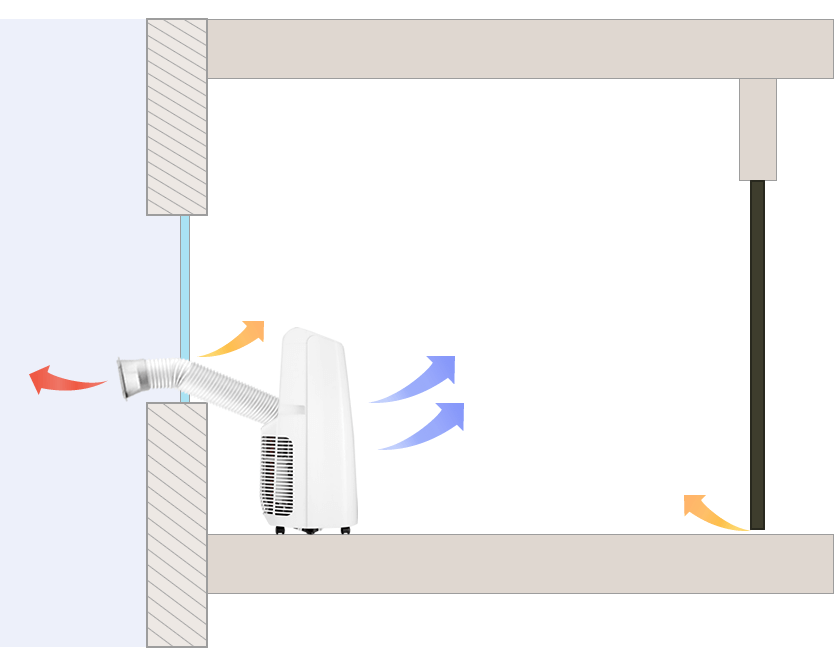 montaż klimatyzatora przenośnego