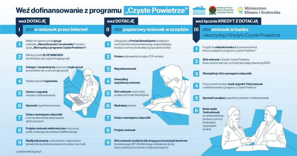 Dofinansowanie z programu "Czyste Powietrze"
