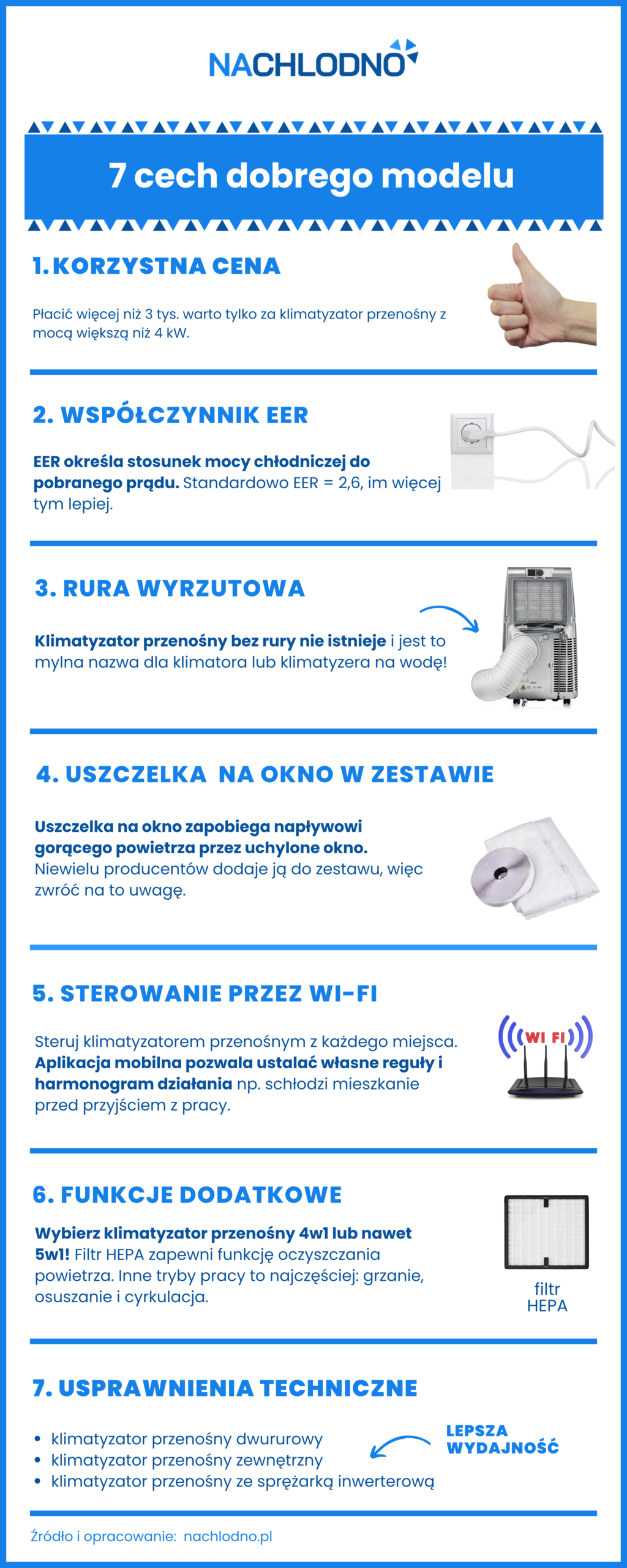 Jaki klimatyzator przenośny wybrać? Infografika