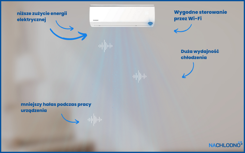 Klimatyzatory Kaisai