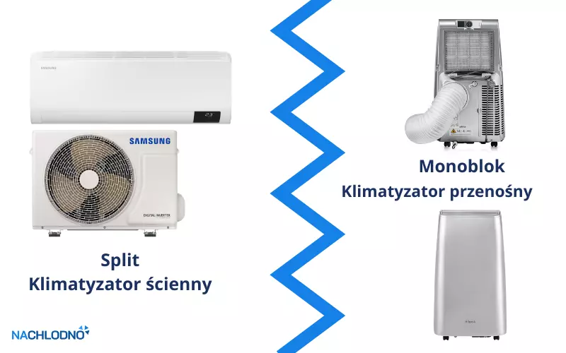 Klimatyzator split i monoblok