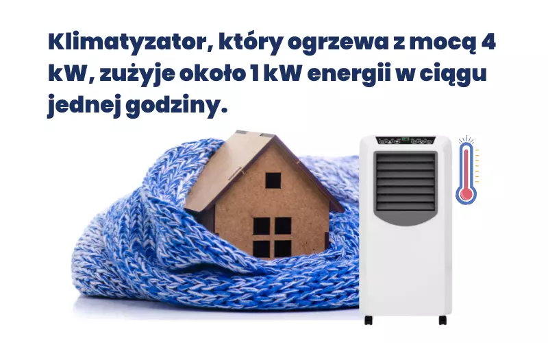 Grafika dotyczącą zużycia prądu przez klimatyzator przenośny