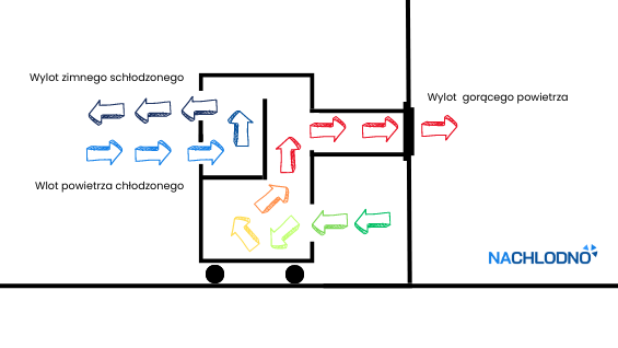 Sposób montażu klimatyzatora przenośnego Fral Supercool