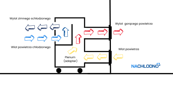 Montaż klimatyzatora z Plenum