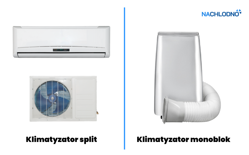 Klimatyzator split a monoblok